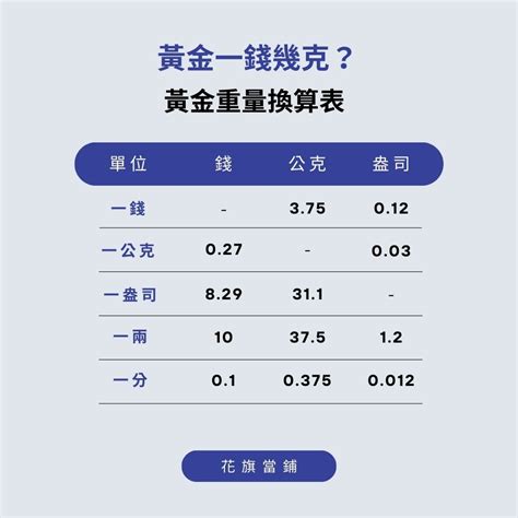 天水黃金價格|黃金價格｜白金價格｜黃金回收｜台灣即時黃金牌價｜金價查